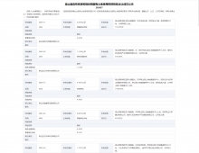 梁山县7宗国有土地使用权招拍挂出让成交公示